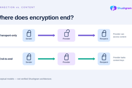 Encrypted Messaging Explained: Transport Encryption vs. End-to-End Encryption
